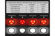 Load image into Gallery viewer, Rechargeable Bike Light Set, Super Bright LED Bicycle Lights Front and Rear, 4 Light Mode Options, 650mah Lithium Battery, Bike Headlight, Waterproof
